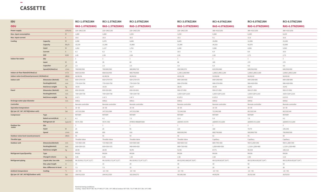THÔNG SỐ KỸ THUẬT RCI-1.0TNZ1NH