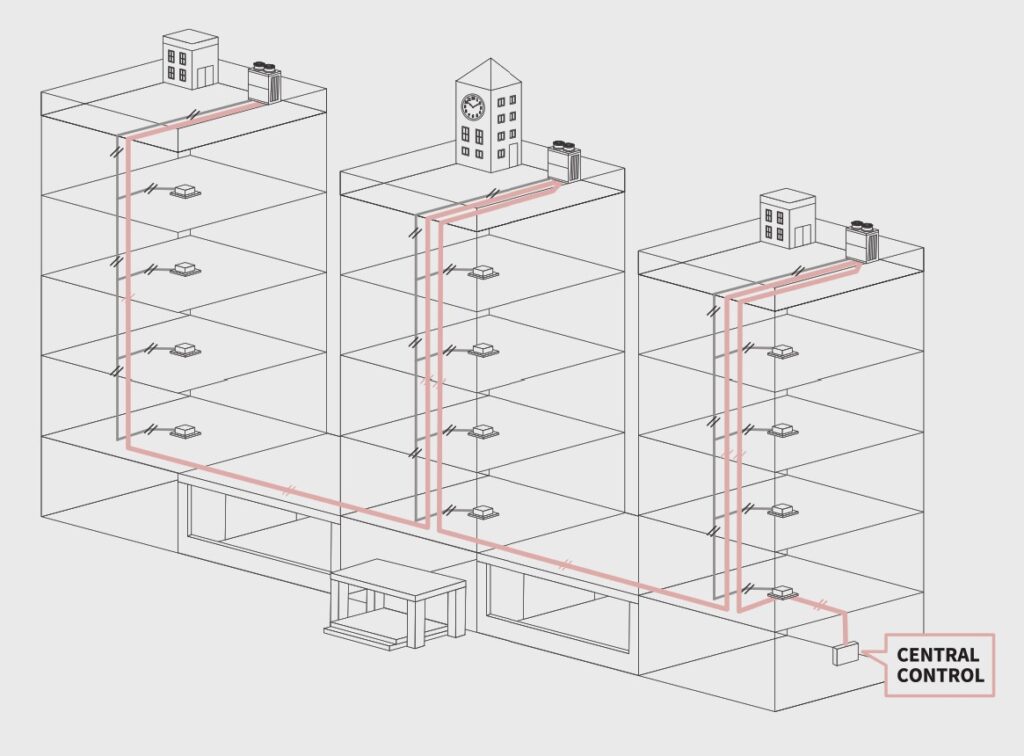 ĐIỀU HÒA TRUNG TÂM