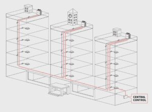 ĐIỀU HÒA TRUNG TÂM