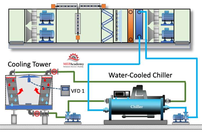 NGUYÊN LÝ HOẠT ĐỘNG - CHILLER GIẢI NHIỆT NƯỚC